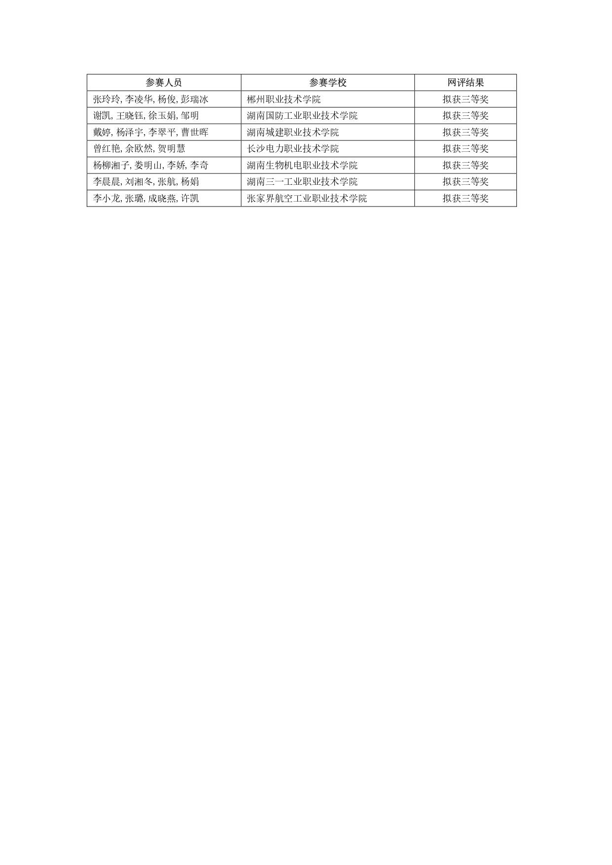 2024年“楚怡杯”湖南省職業院校技能競賽教學能力比賽入圍現場決賽及擬獲二、三等獎團隊公示名單_page-0024.jpg