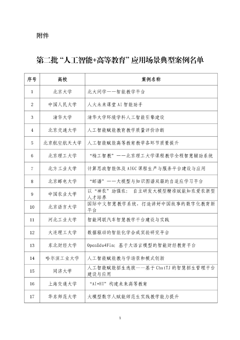 附件:第二批“人工智能+高等教育”應(yīng)用場(chǎng)景典型案例名單_page-0001_resized.jpg
